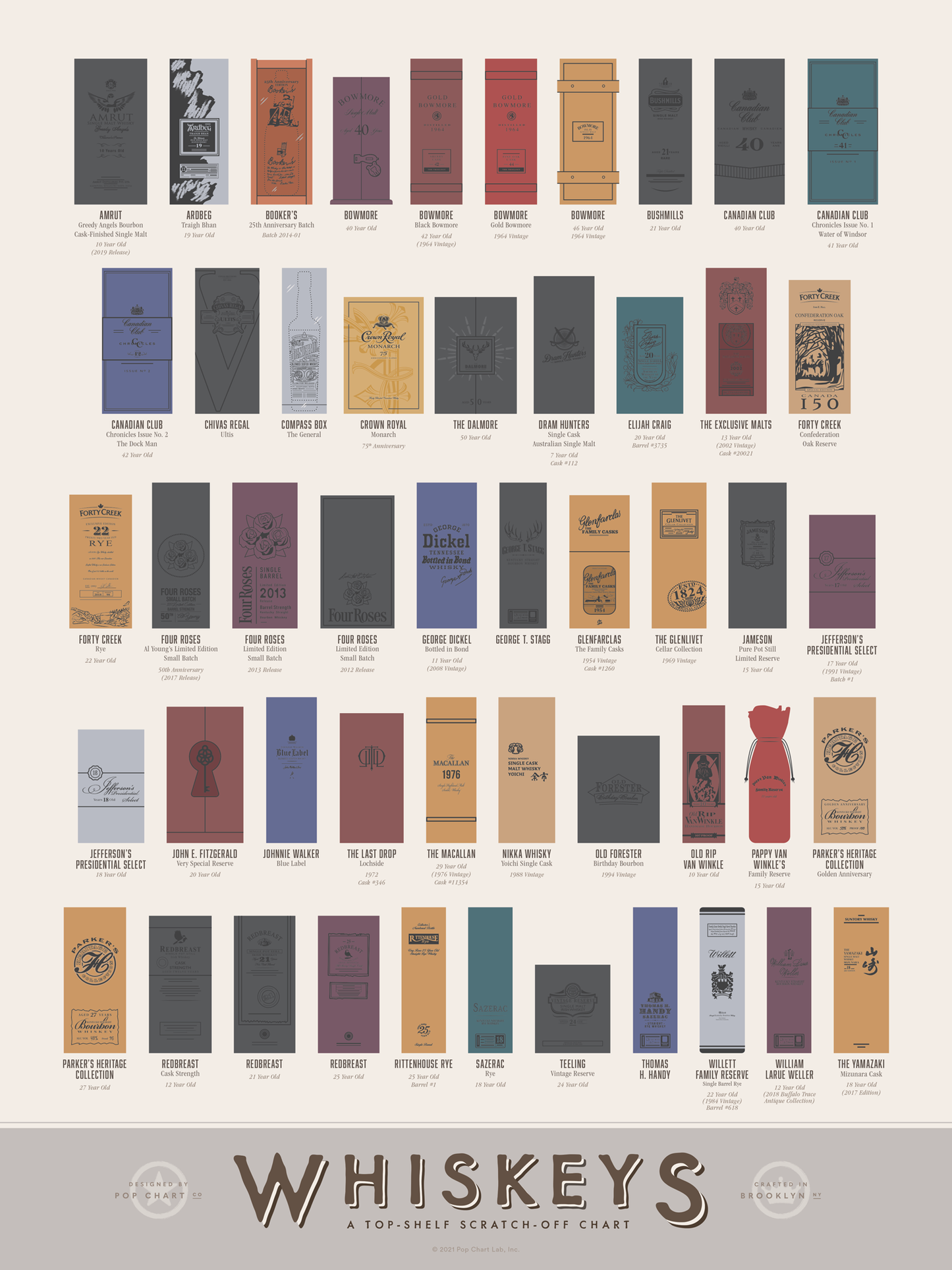 Whiskeys: A Top-Shelf Scratch-Off Chart | 12" x 16" Print