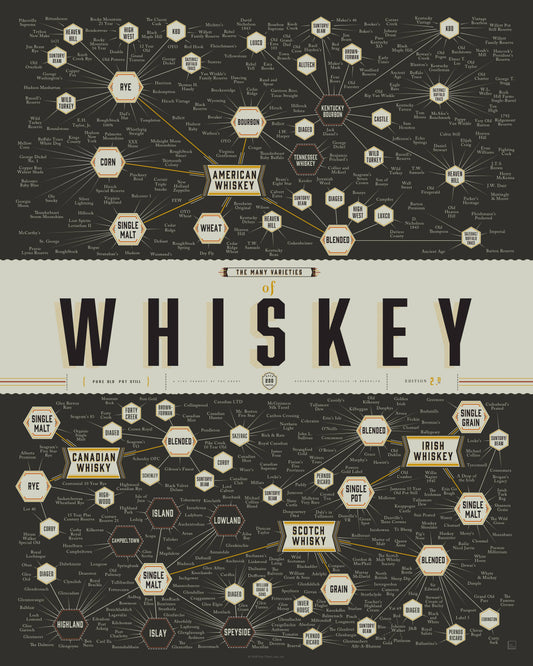 The Many Varieties of Whiskey | 16" x 20" Art Print