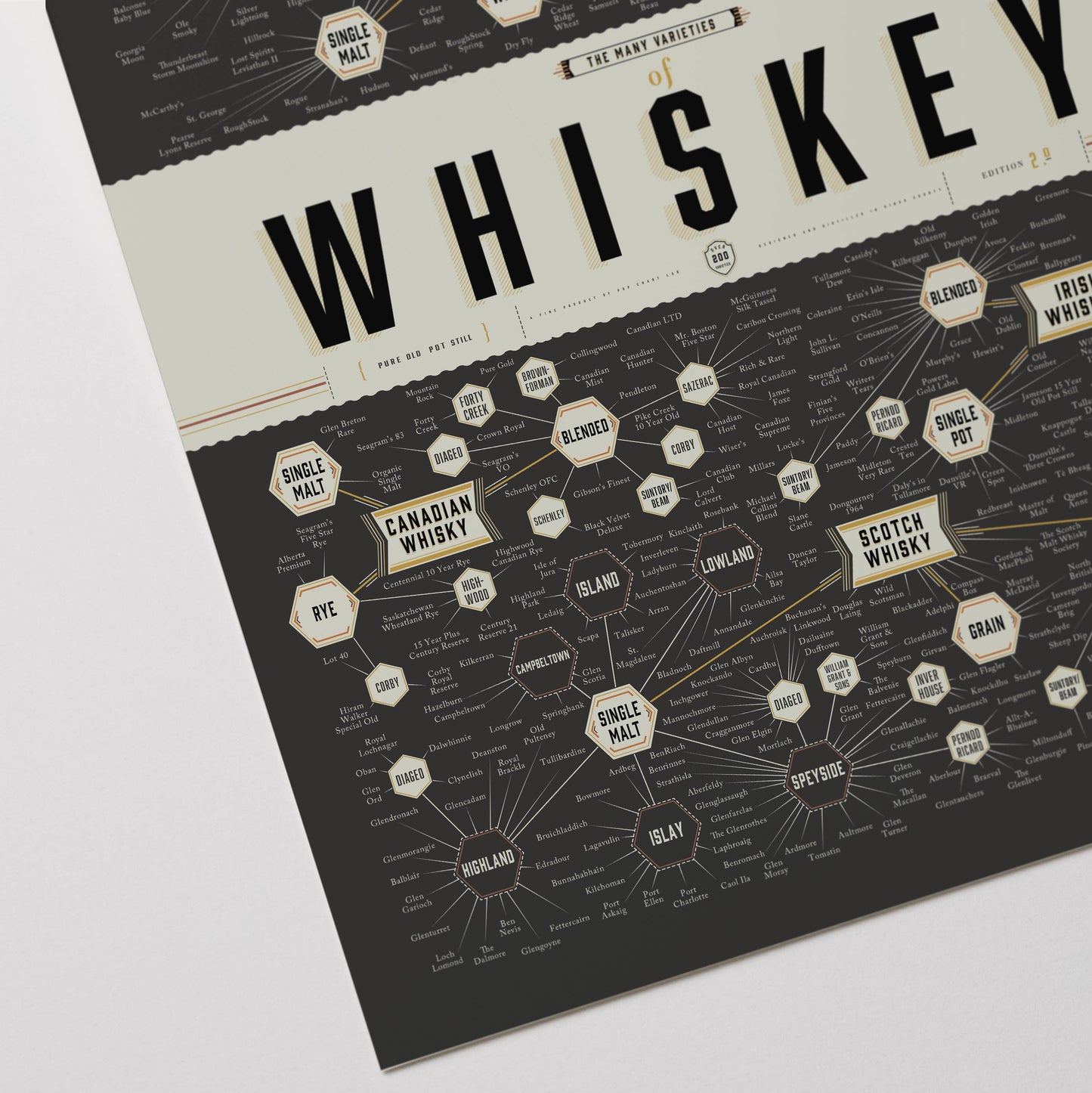 The Many Varieties of Whiskey | 16" x 20" Art Print