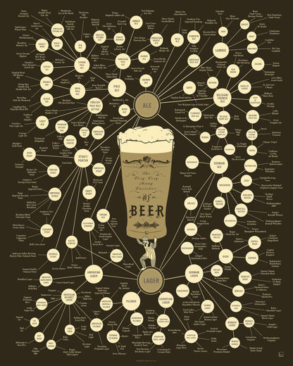 The Very, Very Many Varieties of Beer | 16" x 20" art print