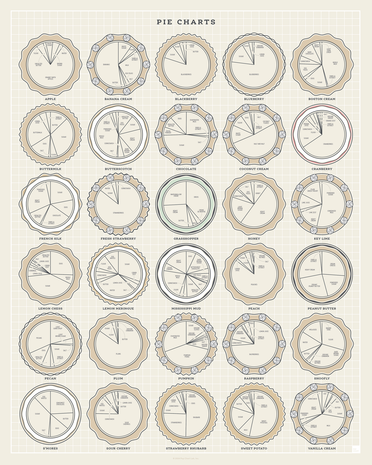 Pie Charts | 16" x 20" Art Print