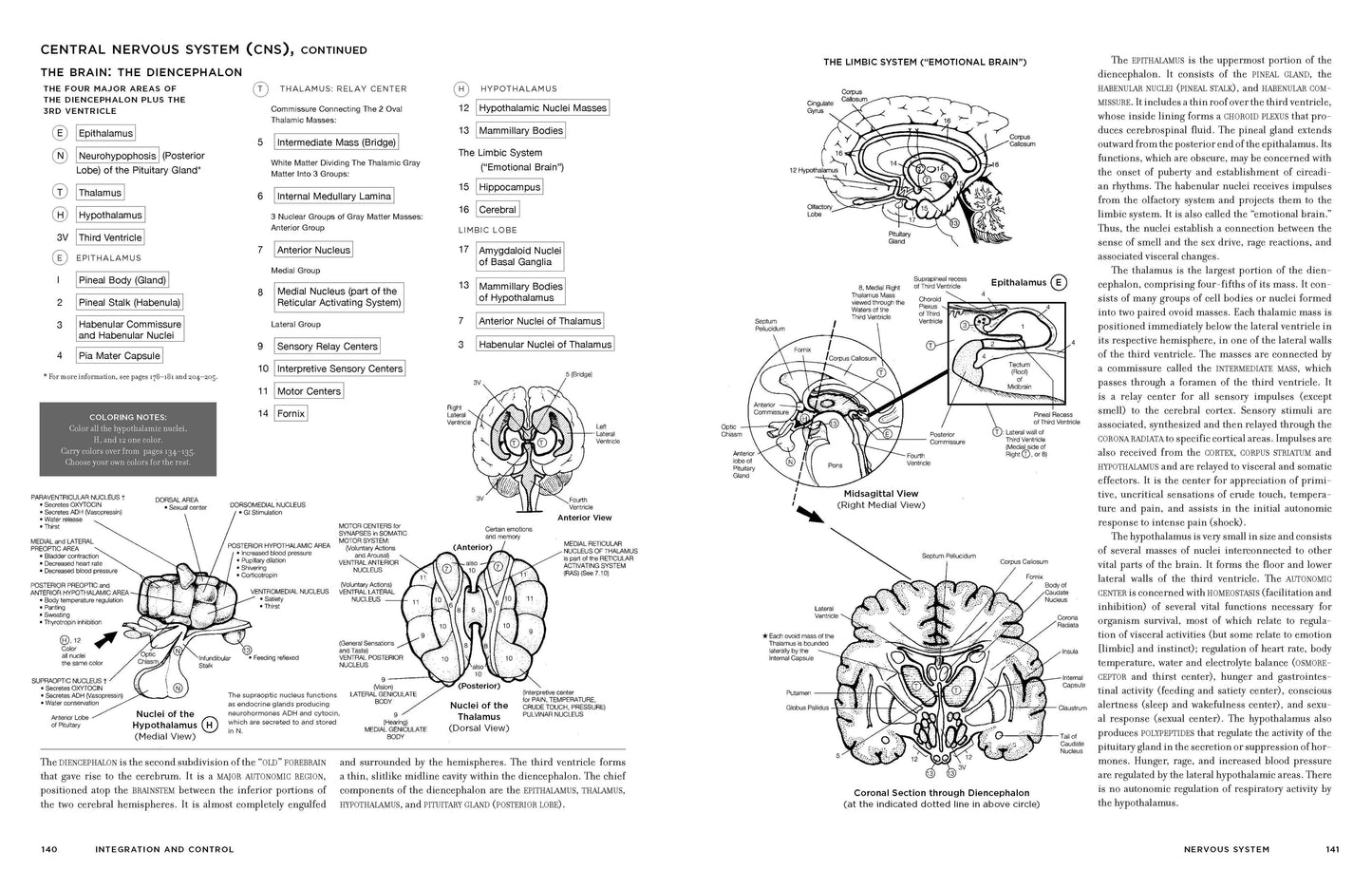 McMurtrie's Human Anatomy Coloring Book