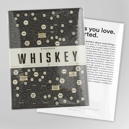 The Many Varieties of Whiskey | 16" x 20" Art Print