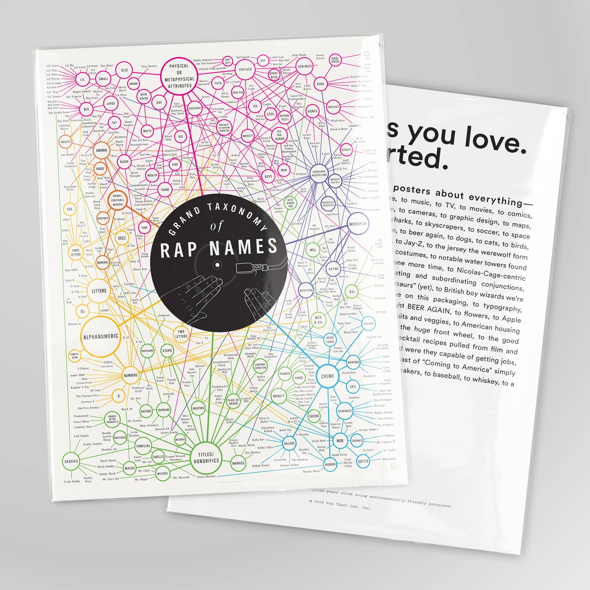 Grand Taxonomy of Rap Names | 16